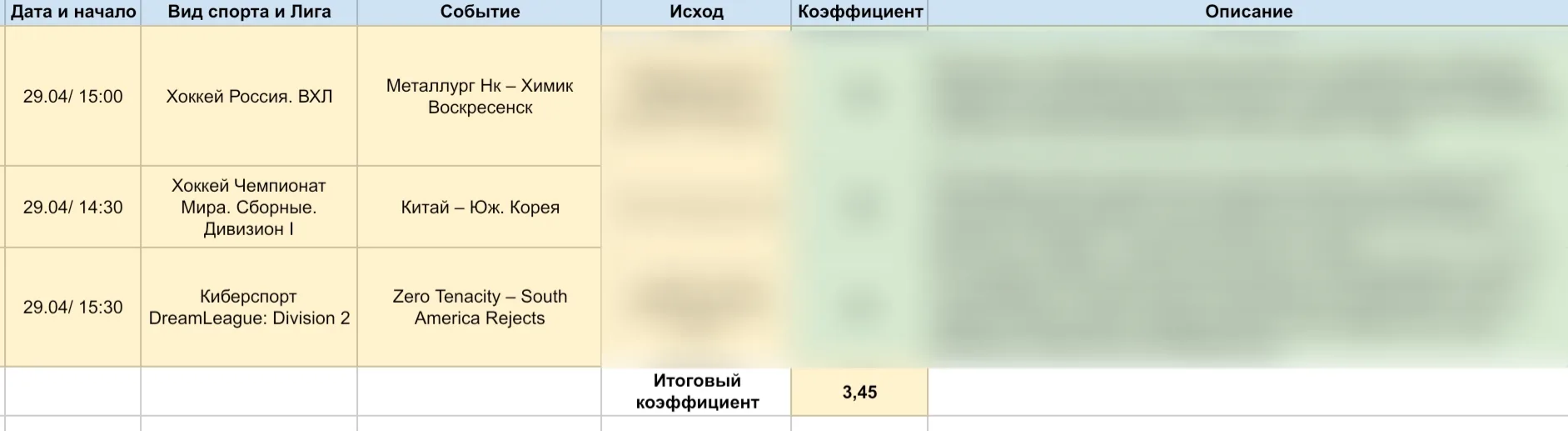 ⚡️ УТРЕННИЙ ЭКСПРЕСС: ЧЁТКИЙ ПОДБОР НА СЕГОДНЯ С КФ 3.45⚡️

ЭКСПРЕСС с КФ 3.45 на сегодня готов. Реш
