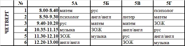 Изменения в расписании 5-ых классов