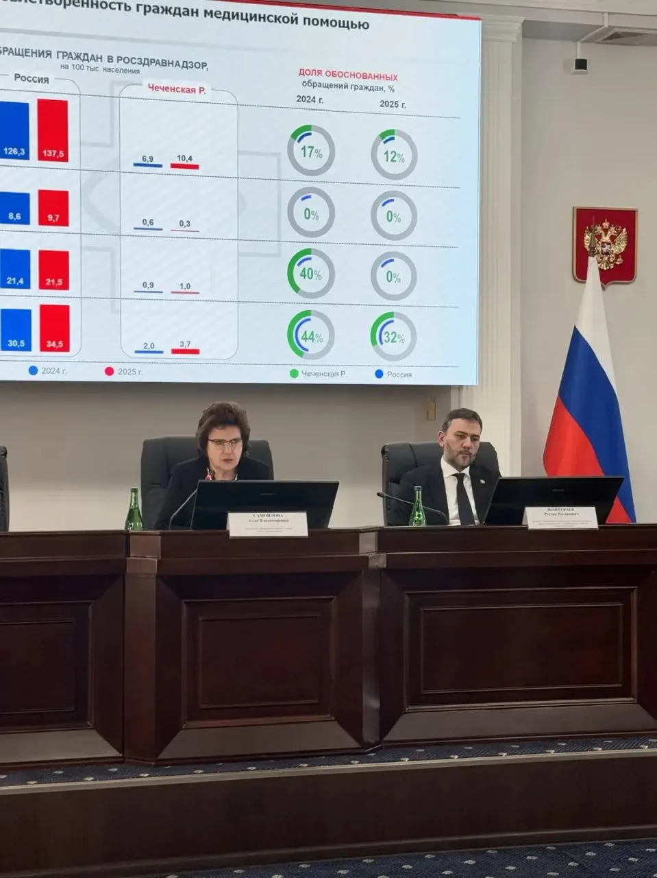 Алла Самойлова посетила с рабочим визитом Чеченскую Республику.   Руководитель Росздравнадзора посет