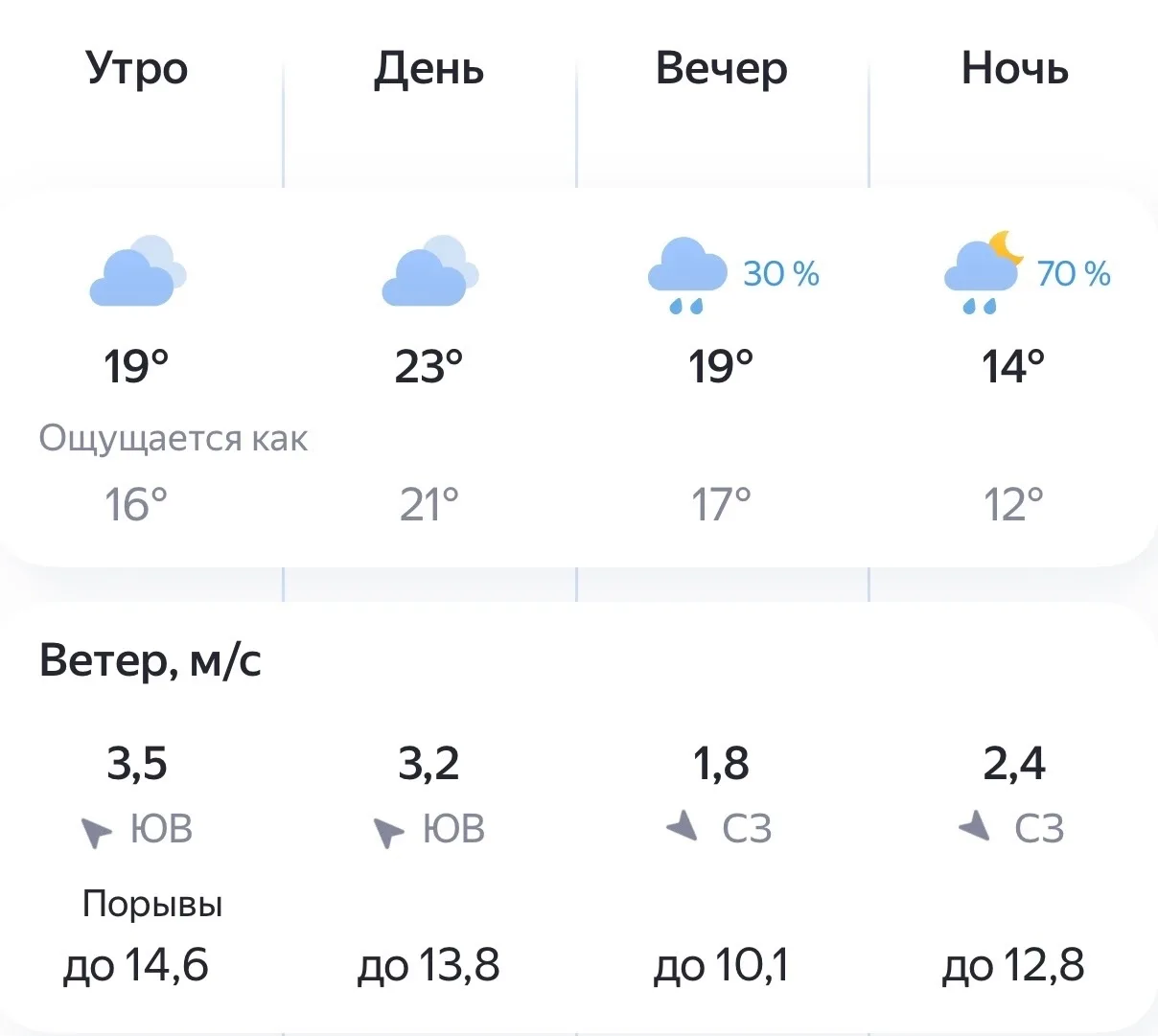 Жара пошла не спад