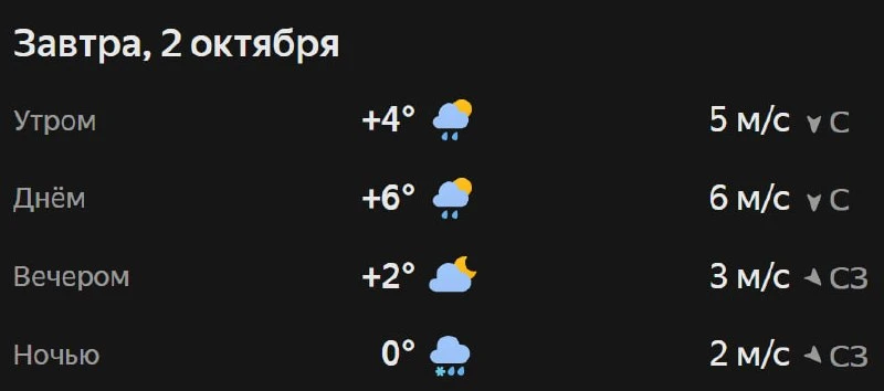 Прогноз погоды☀️