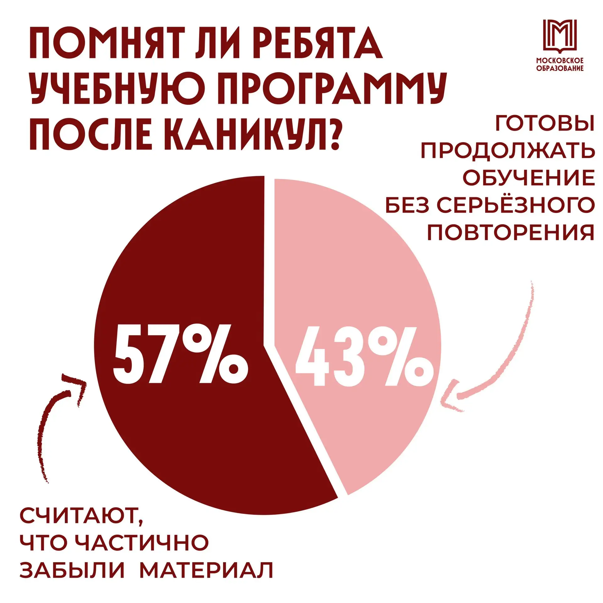 Ребята, вы как, помните пройденное в учебном году?