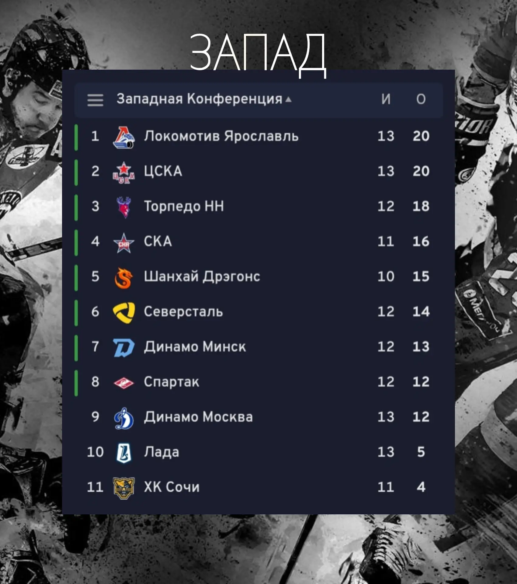 🏒🗓️ Северсталь занимает 6 строчку на Западе!