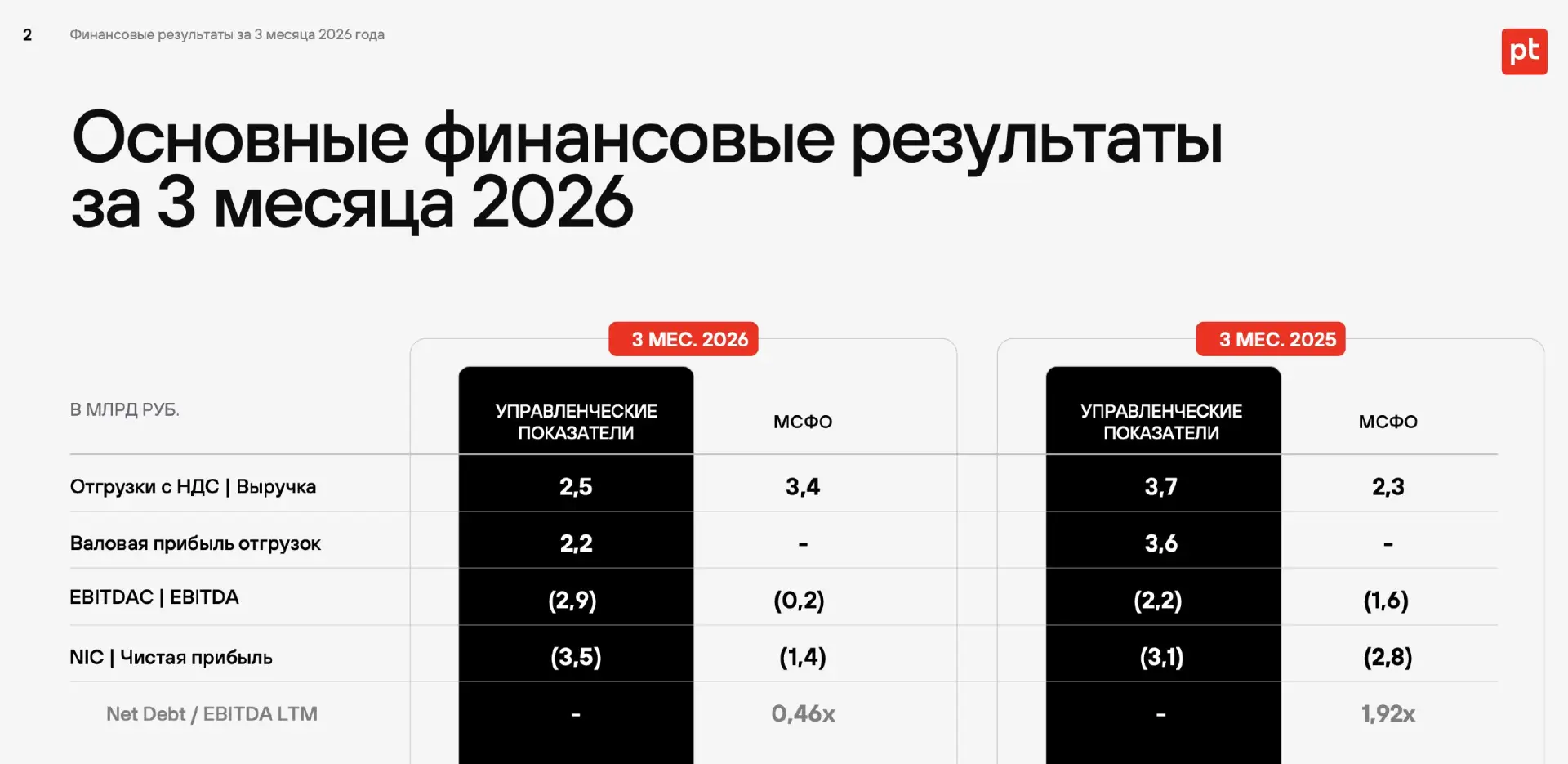 Позитив - работа над ошибками