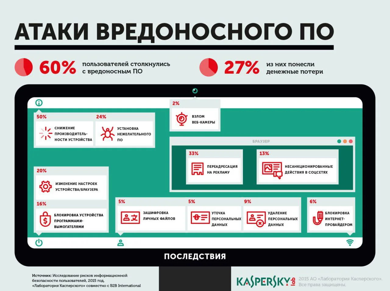 📌 Атаки вредоносного ПО на Windows XP.

✅ Если вы используете Windows XP и отключите брандмауэр, че