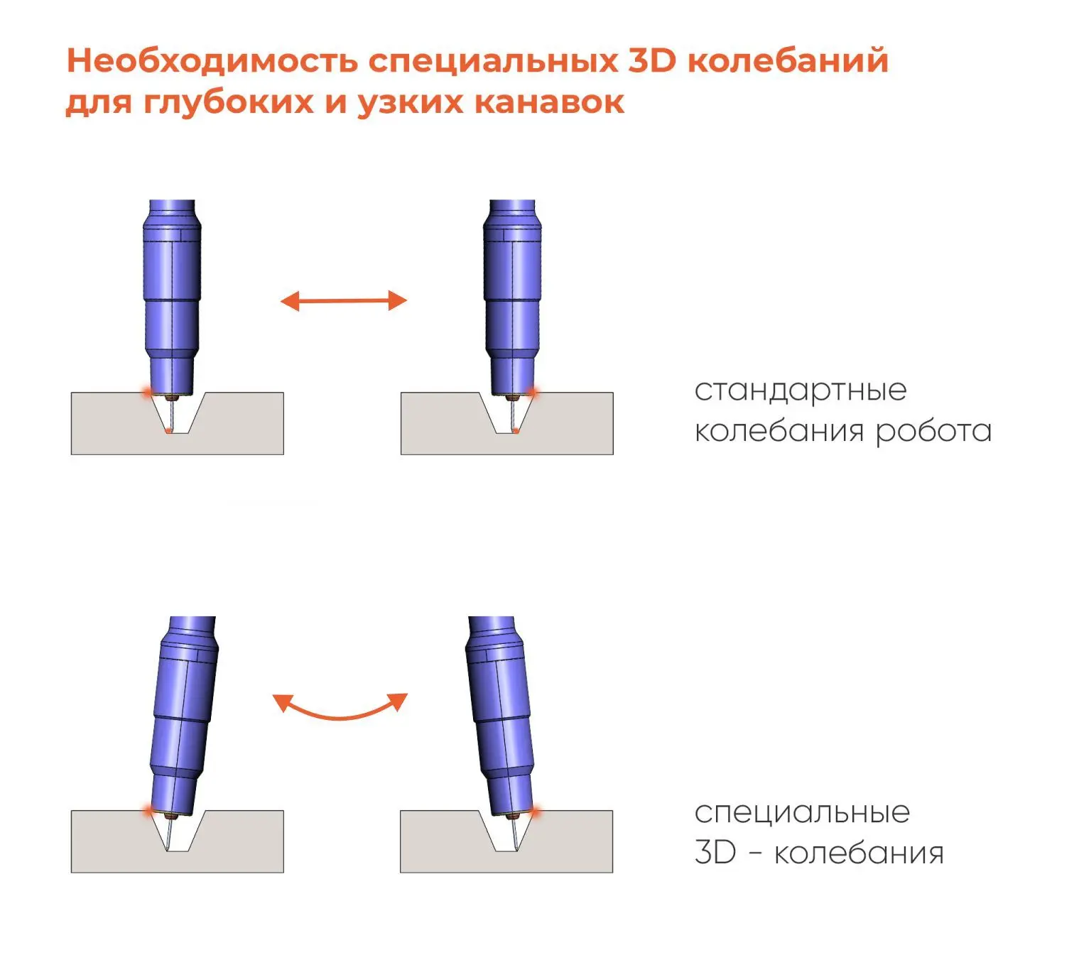 РОБОТ ДВИЖЕТСЯ ТОЧНО. ПОЧЕМУ ЭТОГО НЕДОСТАТОЧНО?