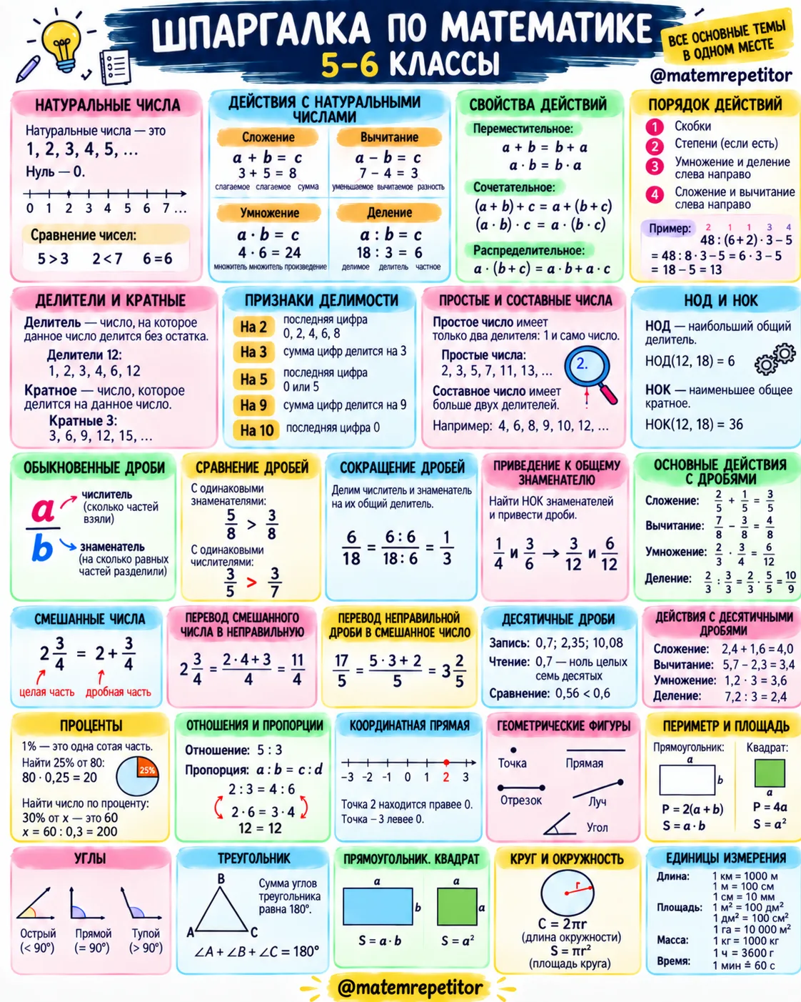 ШПАРГАЛКА ПО МАТЕМАТИКЕ 5–6 КЛАССЫ 📚