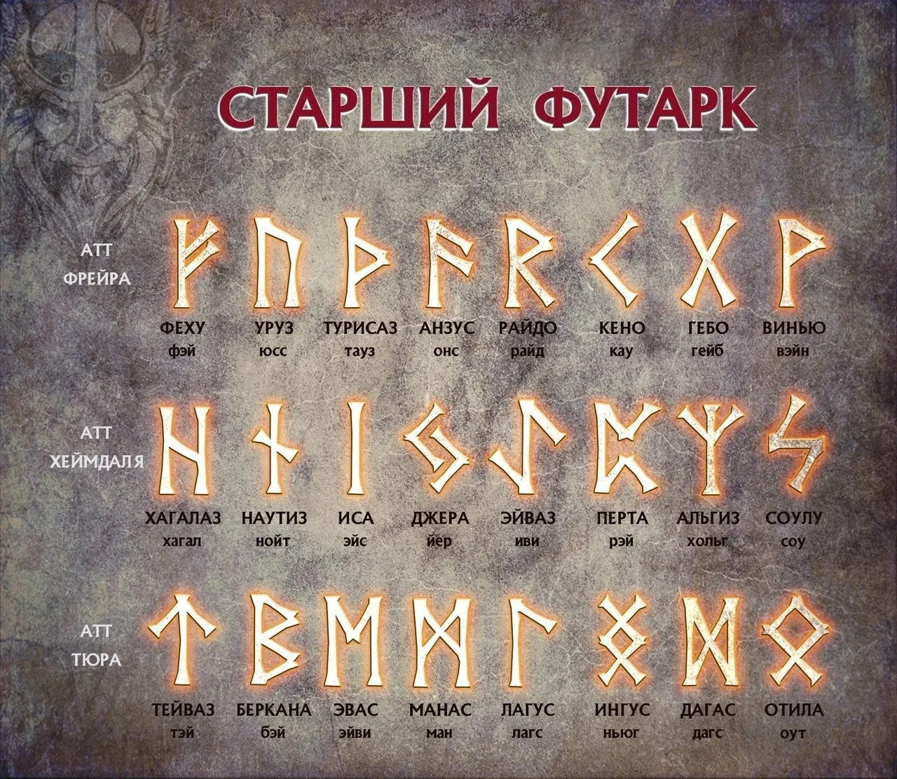 🌙🔮Определение своей руны.