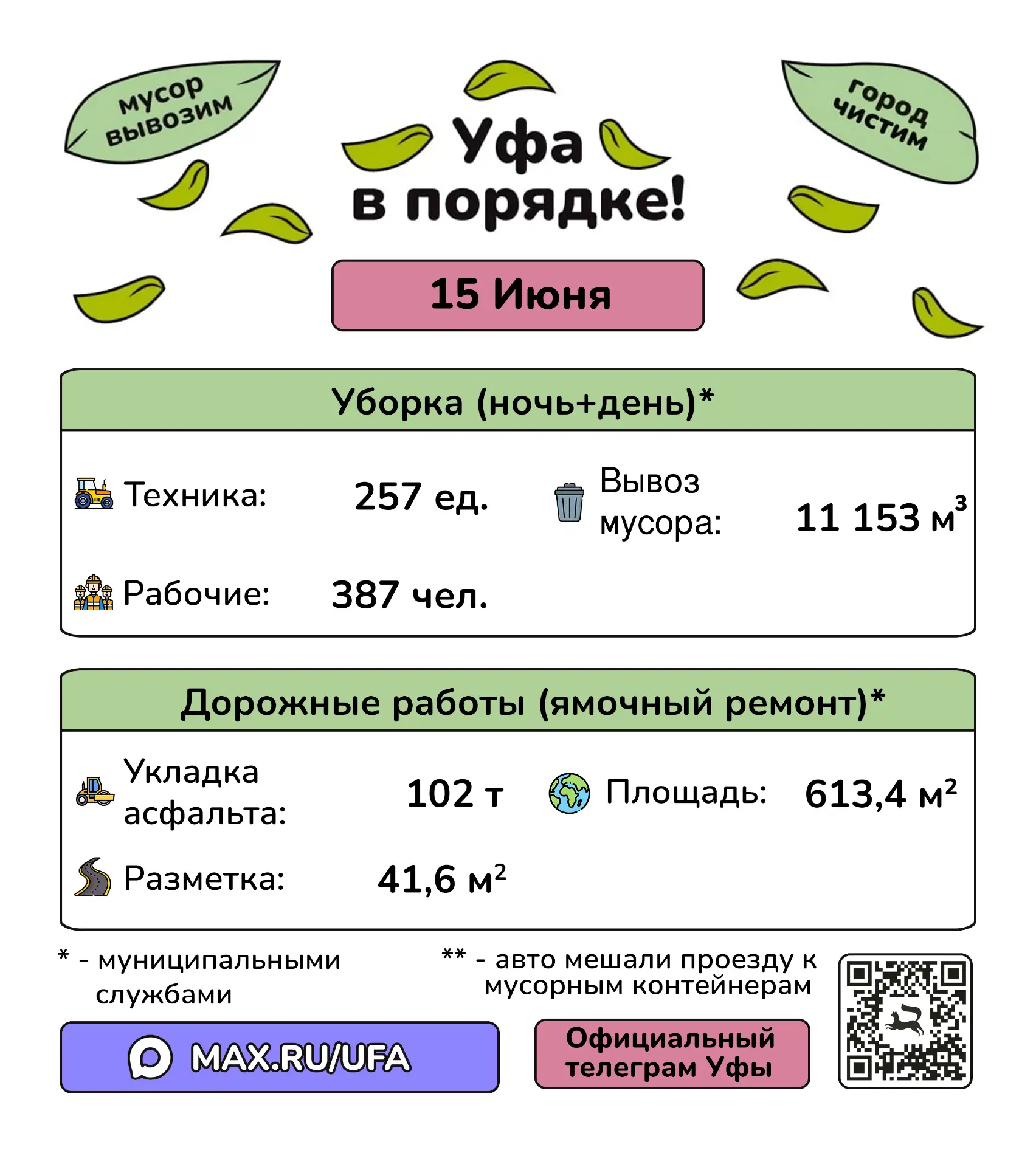 🫡 #уфавпорядке 🫡