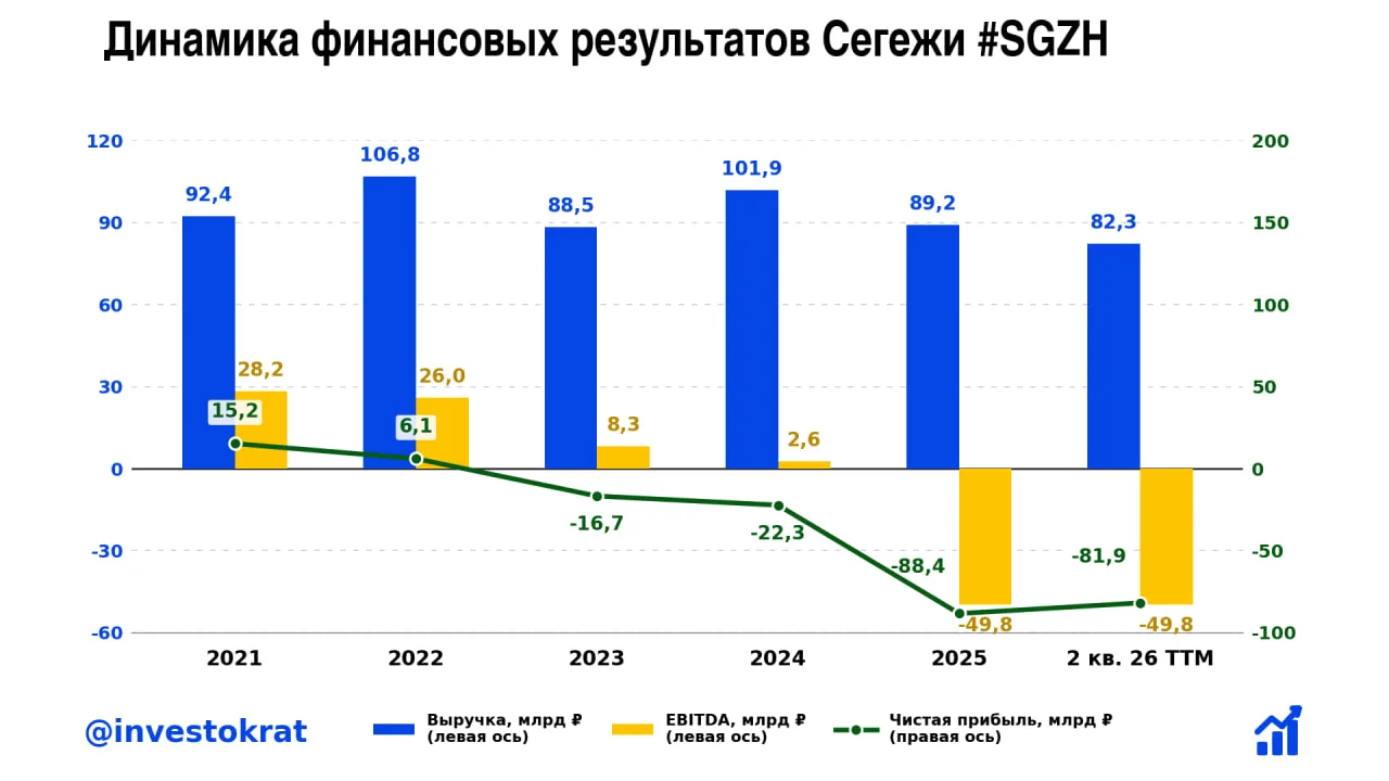 🪵 Сегежа и АФК Система: игра на выживание