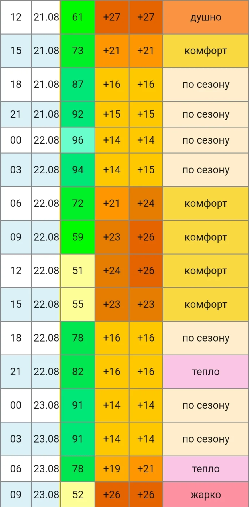 😎 Жарко сегодня в Чебоксарах
