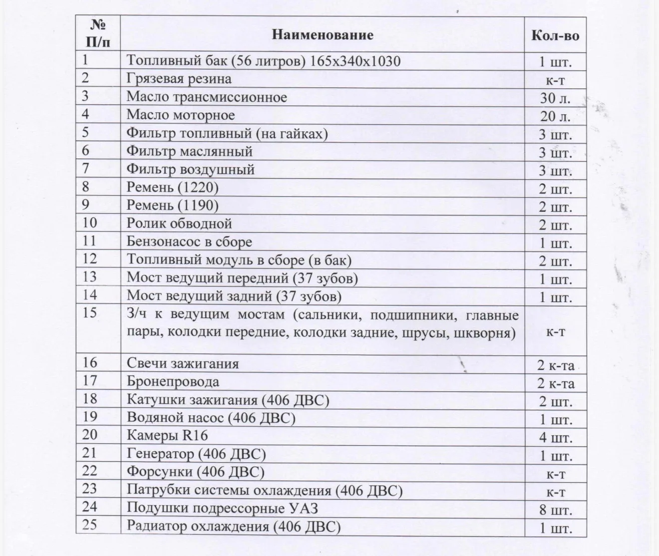 Дорогие губкинцы! 🇷🇺
