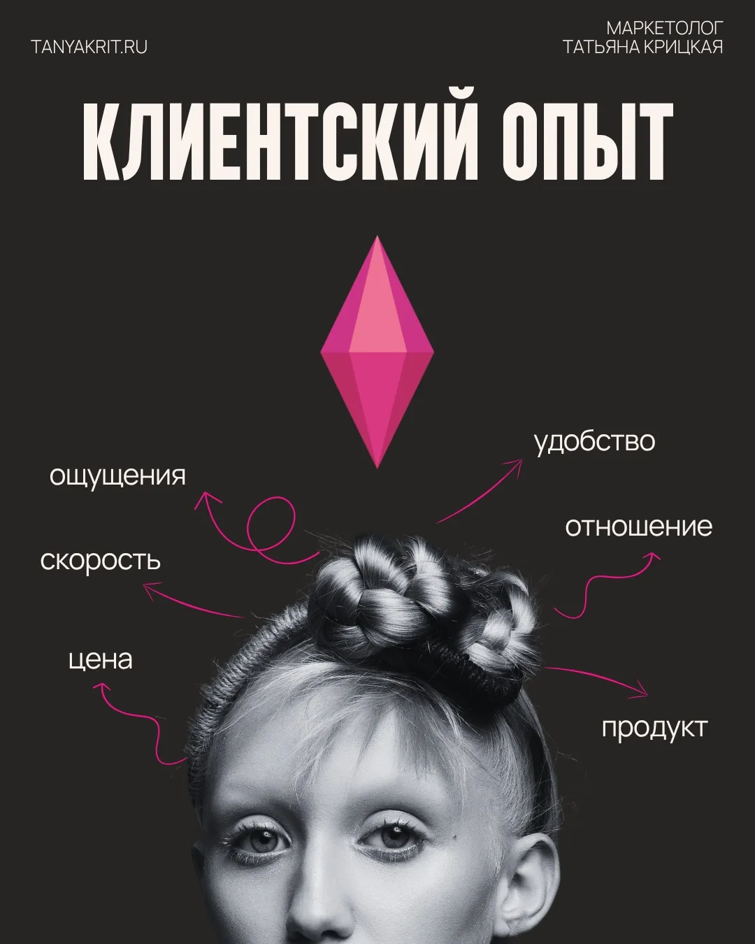 Потребители поколения Y и Z имеют беспрецедентно высокие ожидания в отношении клиентско...