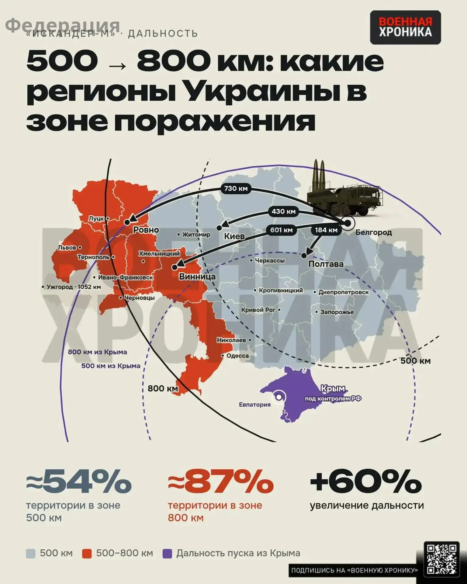 ГУР Украины заявило, что до конца 2026 года Россия планирует испытать новую… — публикация канала «Федерация»