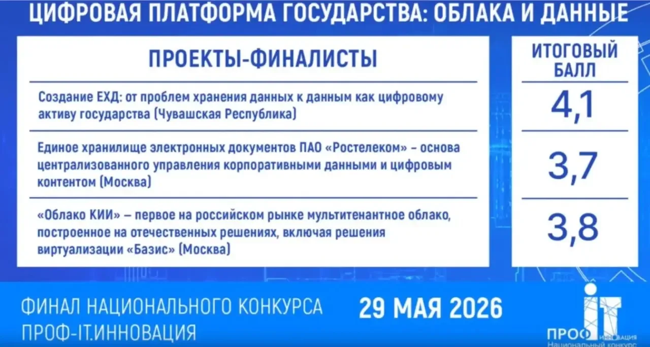 Рад, что очередная чувашская IT-разработка снова получила признание на федеральном уров...