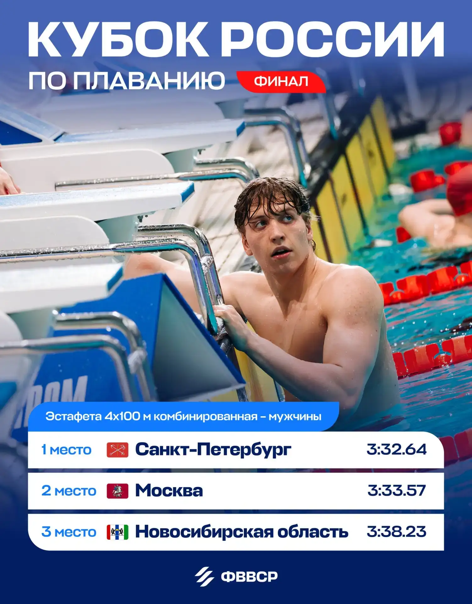 Финал Кубка России завершен! Поздравляем победителей и призеров заключительного дня!