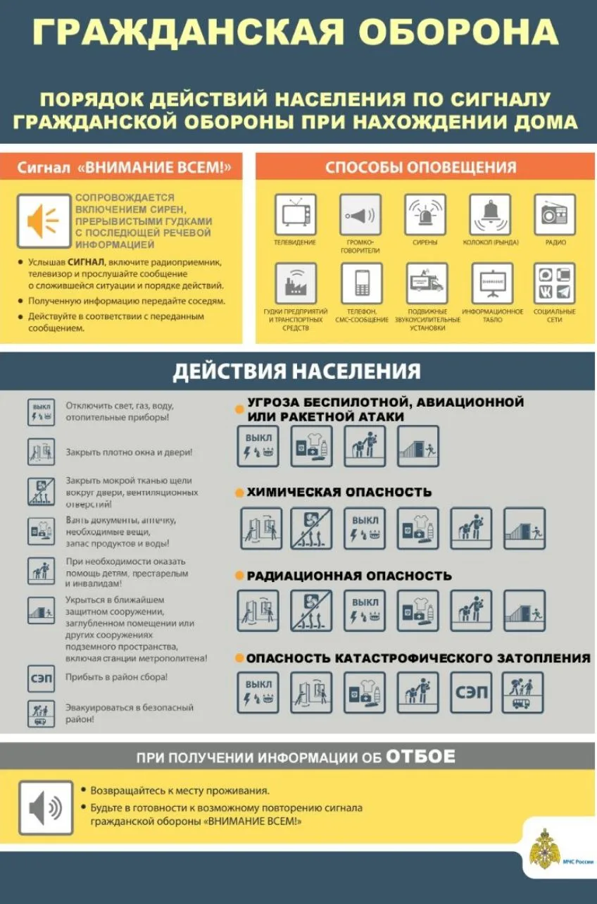 Порядок действий населения по сигналу гражданской обороны при нахождении дома

🚨 При получении сигн