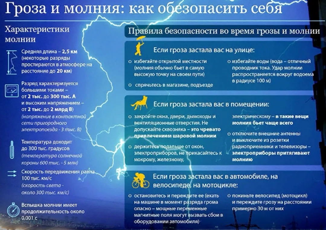 ‼️ КОНСУЛЬТАЦИЯ О НЕБЛАГОПРИЯТНЫХ ЯВЛЕНИЯХ ПОГОДЫ

22 июля в центральных МО местами ожидаются грозы,