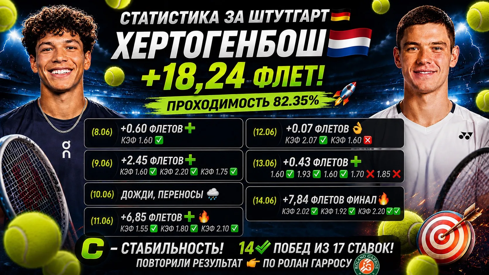 СТАТИСТИКА ЗА ШТУТГАРТ🇩🇪 ХЕРТОГЕНБОШ🇳🇱 +18,24 флет!