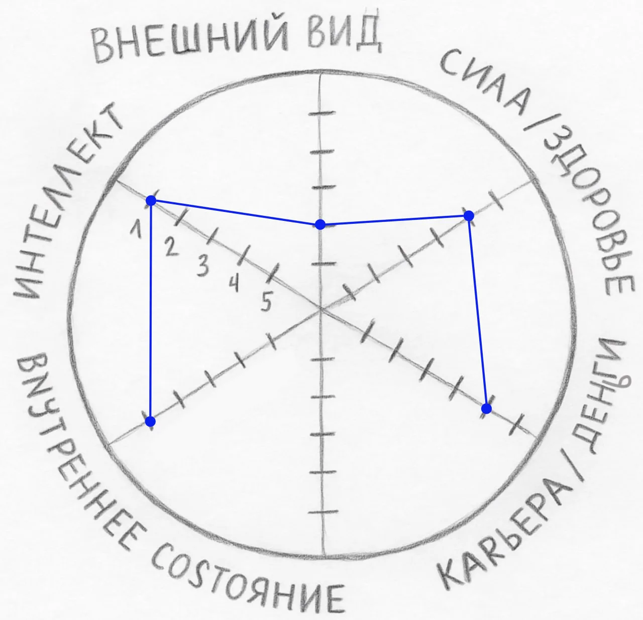 Показываю, как проходит курс «Тотальная уверенность».

Это карты уверенности наших учеников. Уже на 