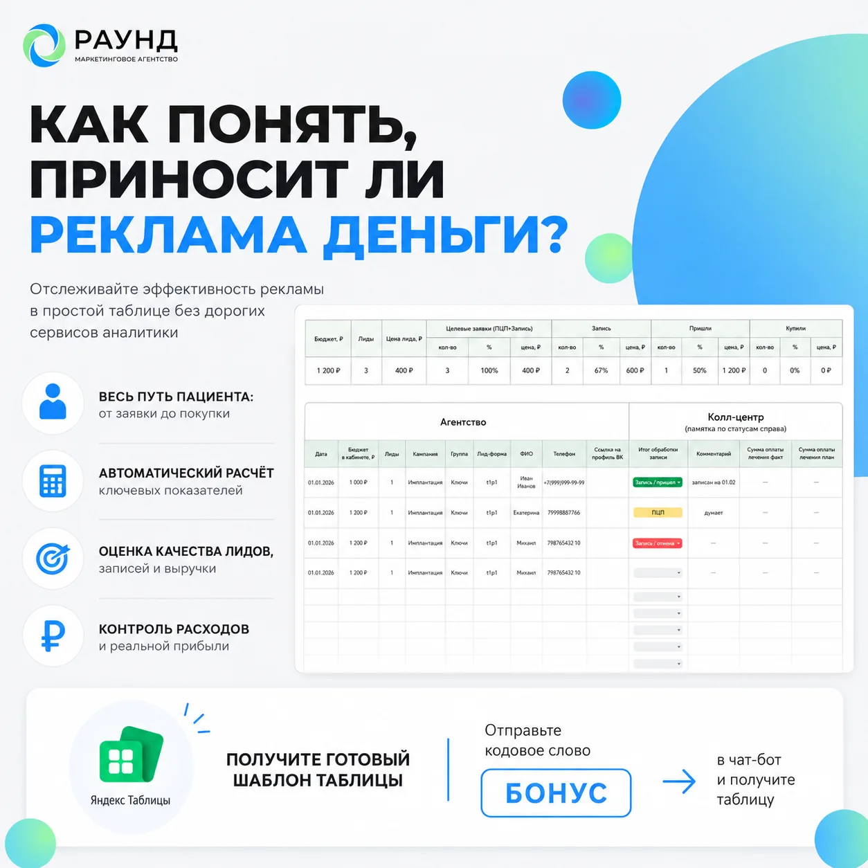 Как понять, приносит ли реклама деньги, если нет системы аналитики?📊