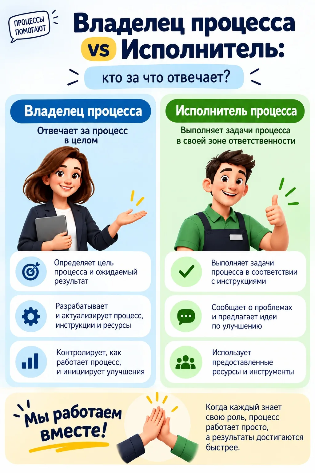 ПРОЦЕССЫ ПОД КОНТРОЛЕМ