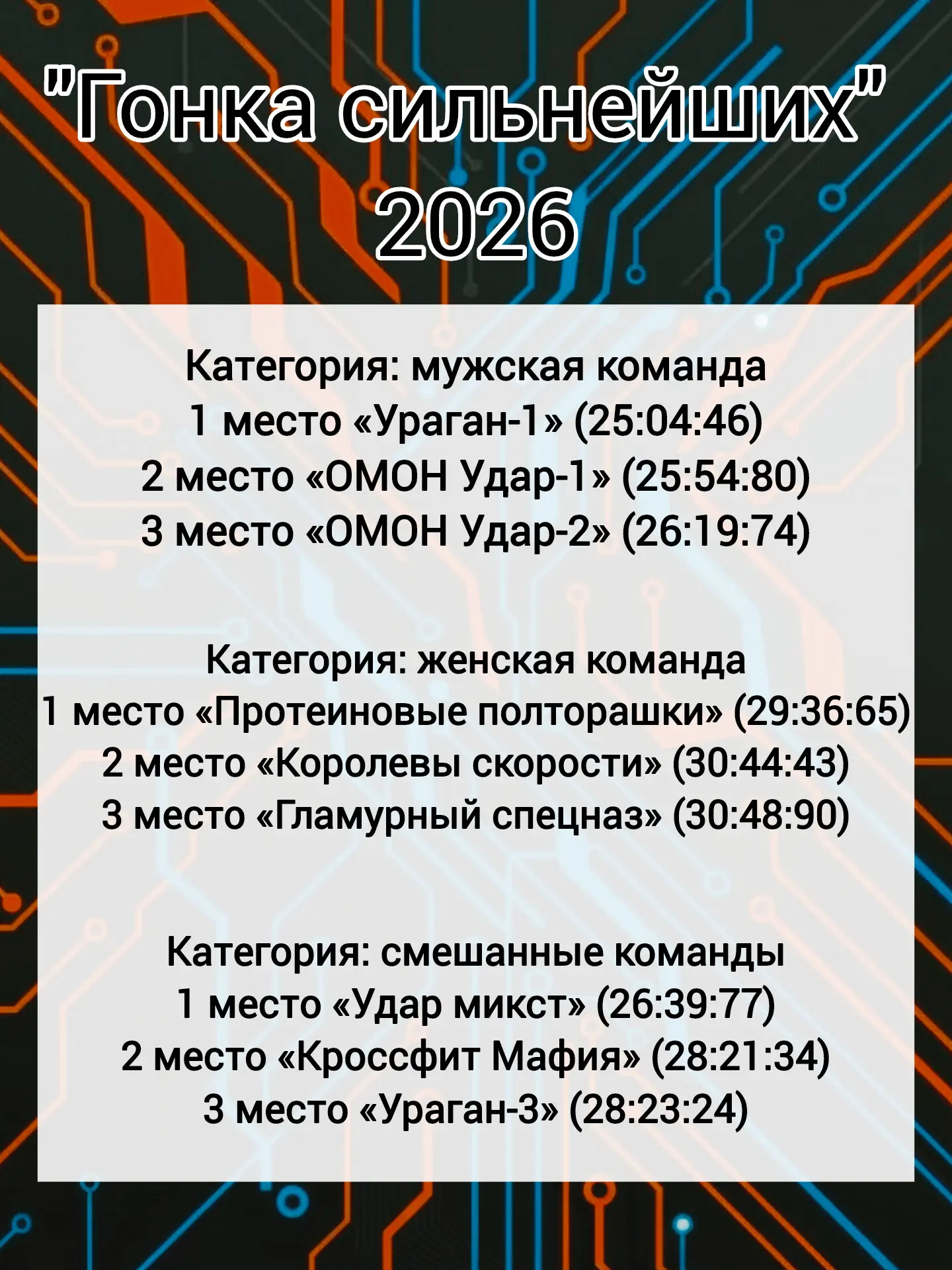 Подводим итоги «Гонки сильнейших» 2026.