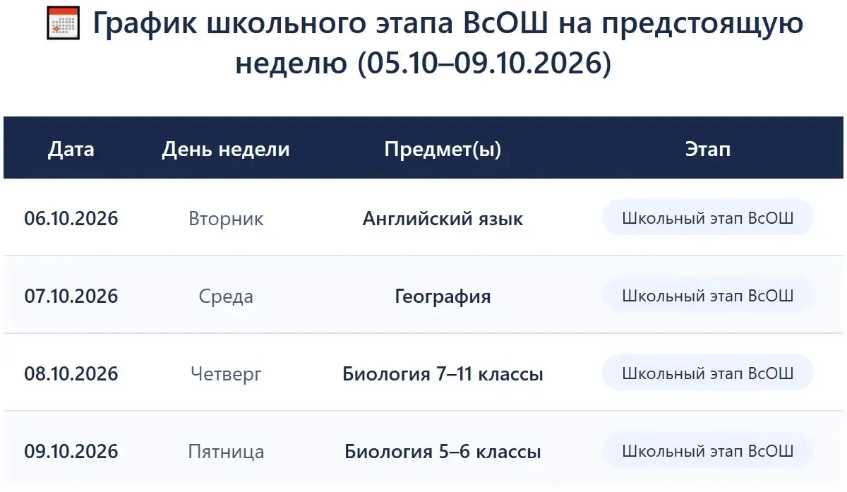 🌟 Школьный этап ВсОШ: твой шанс раскрыться! 🌟