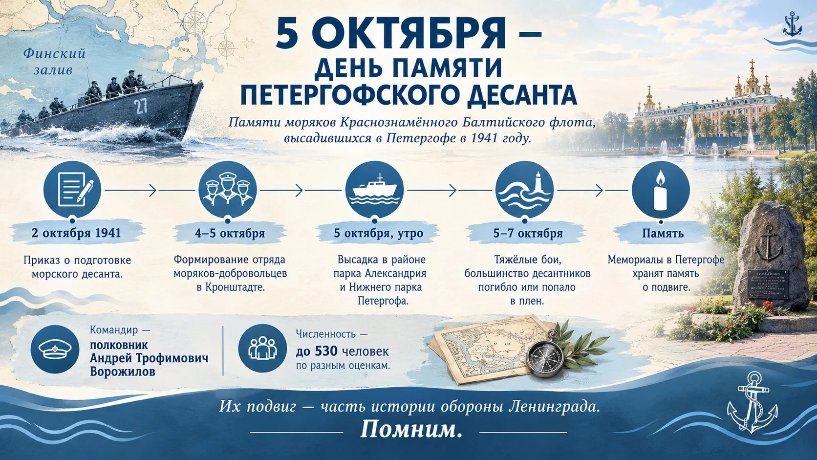 В преддверии 5 октября — Дня памяти Петергофского десанта — вспоминаем подвиг моряков К...