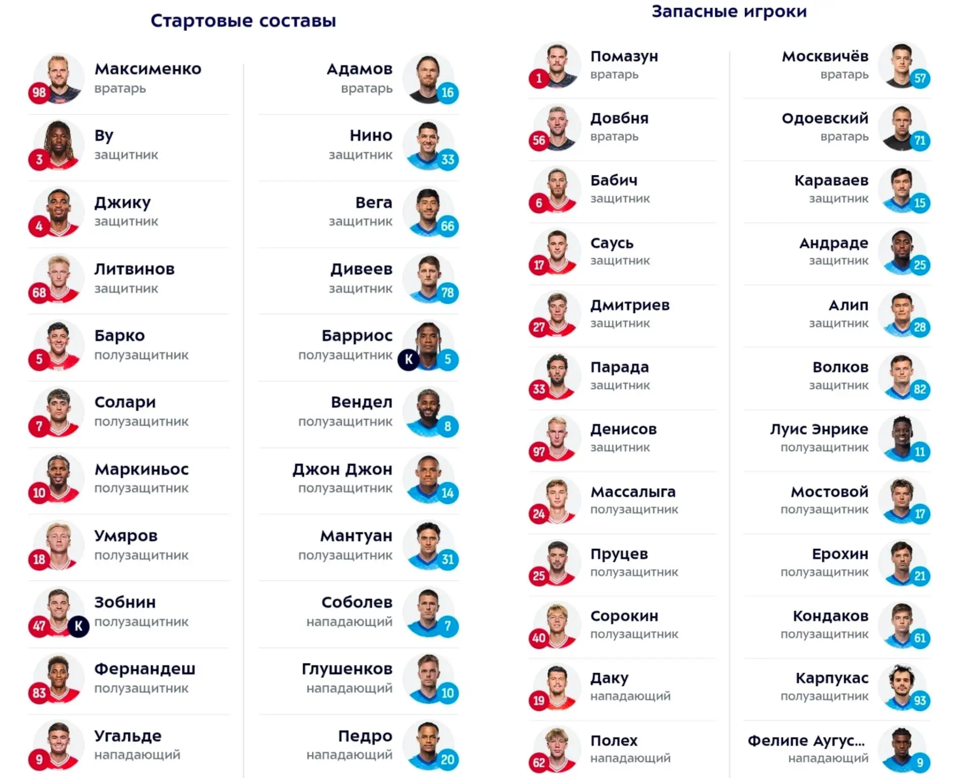 ⚡️Составы команд на матч
