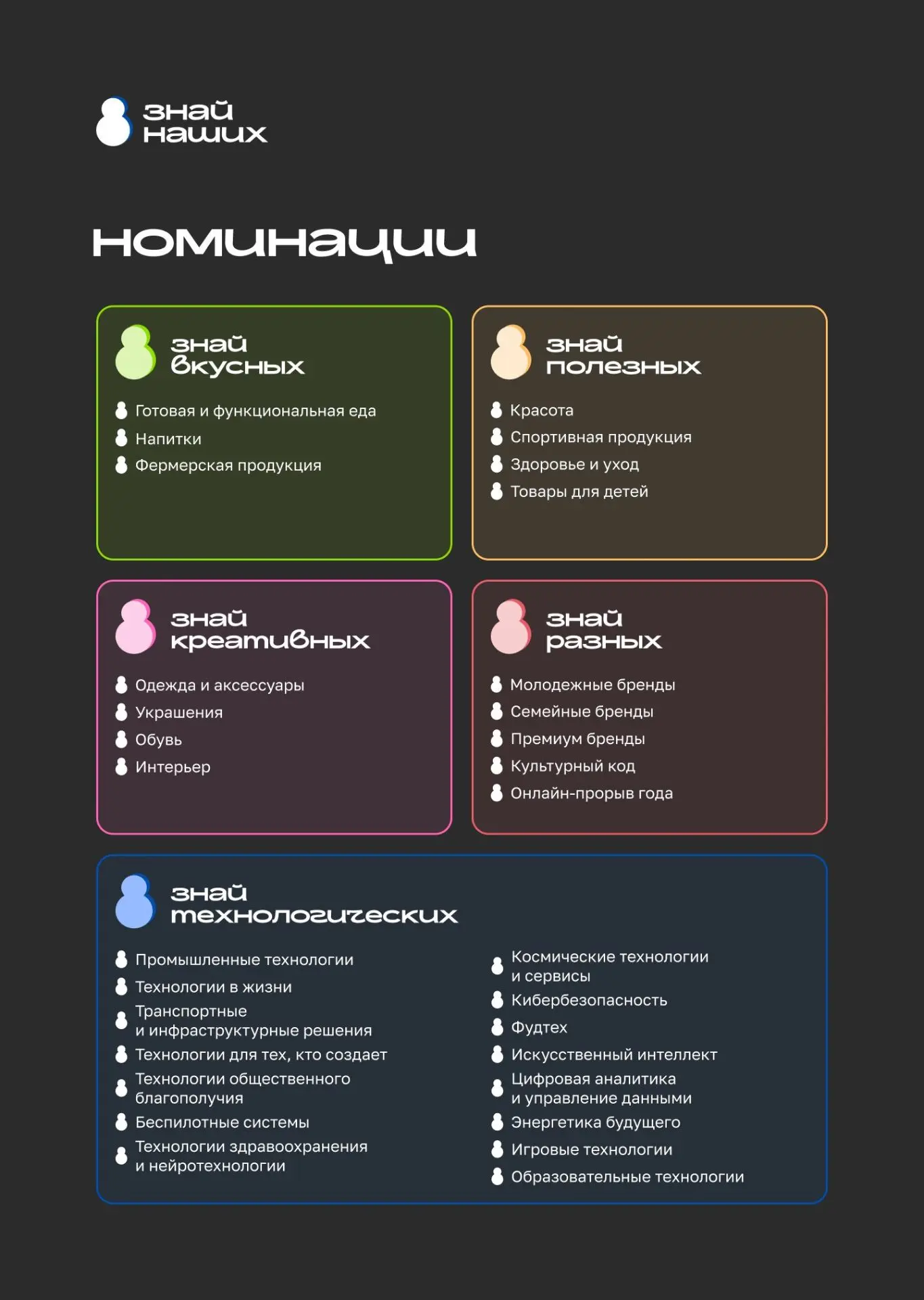 Стартовал четвертый сезон конкурса #ЗнайНаших для растущих российских брендов  Участвовать могут мал