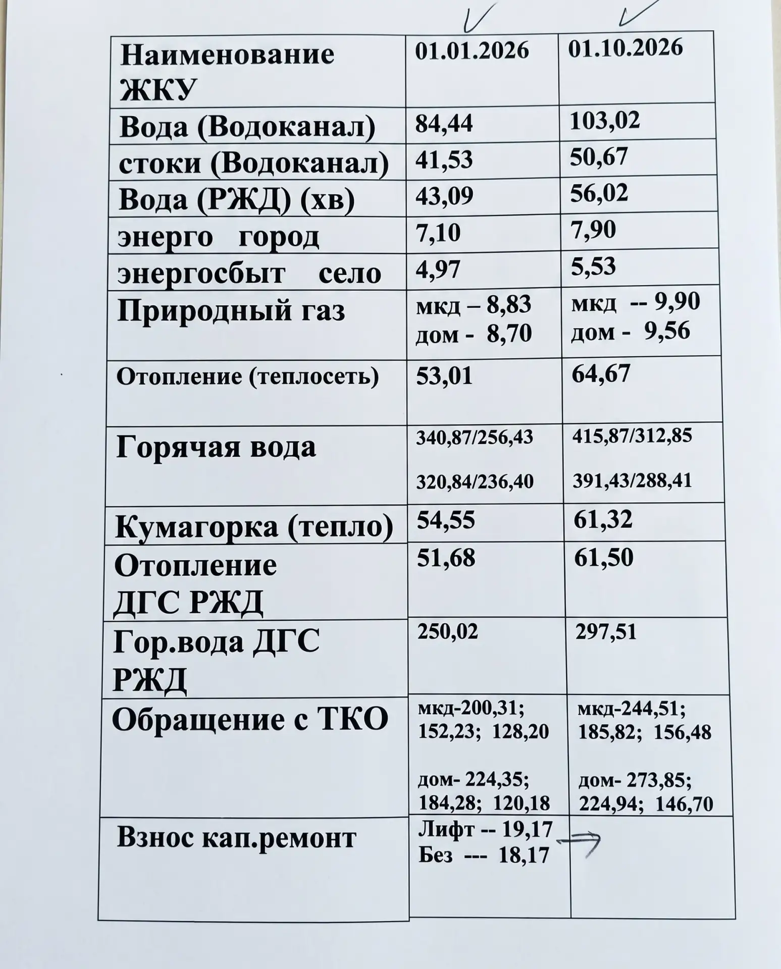 🫣 По соцсетям гуляет таблица с возможными тарифами ЖКХ на Ставрополье с 1 октября