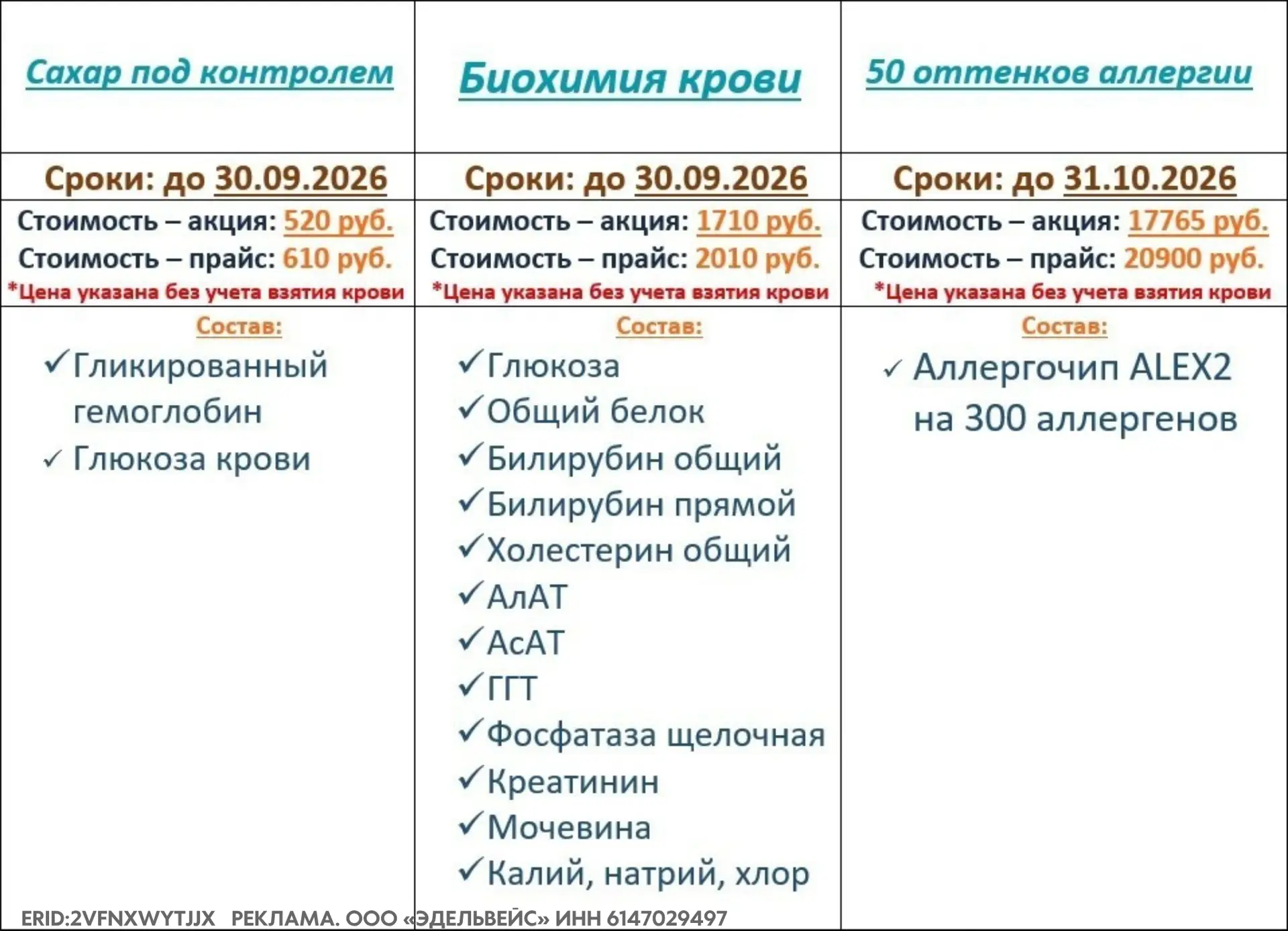 Узнайте, что у вас в крови!