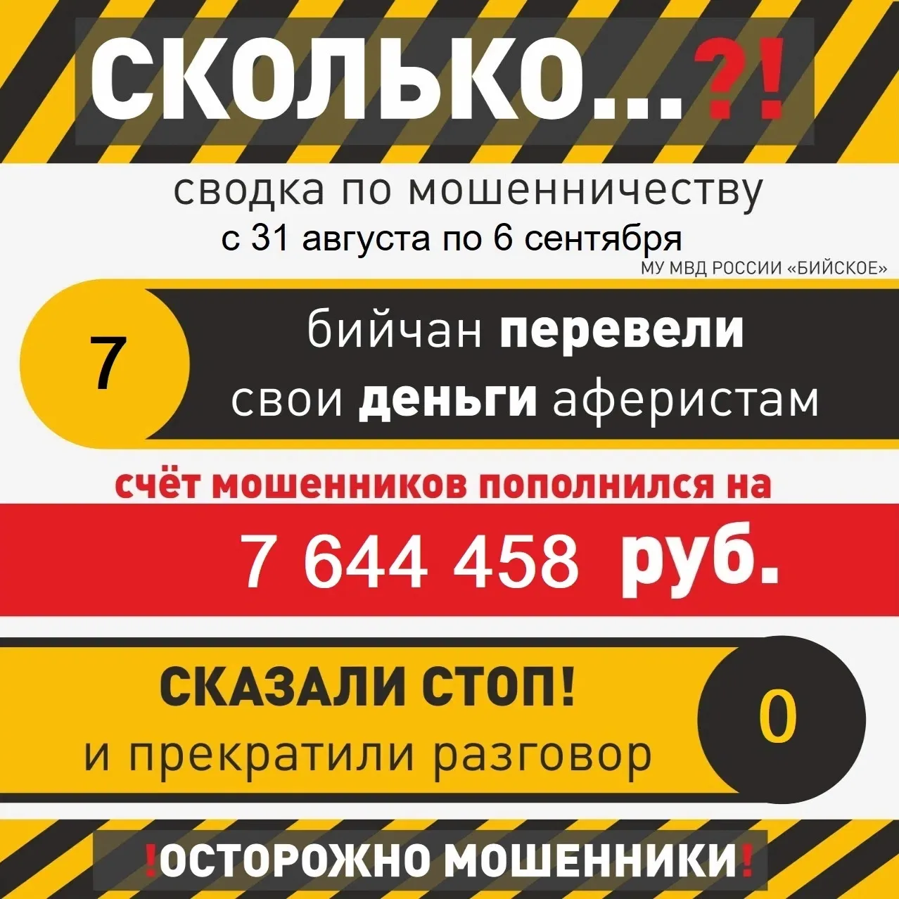 💸7,6 миллионов рублей за семь дней: еженедельный разбор схем обмана от полиции Бийска
