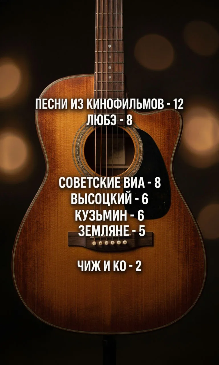 Наш опрос завершен. Прикладываю итоговый результат. Буду готовиться к записи песен😊.