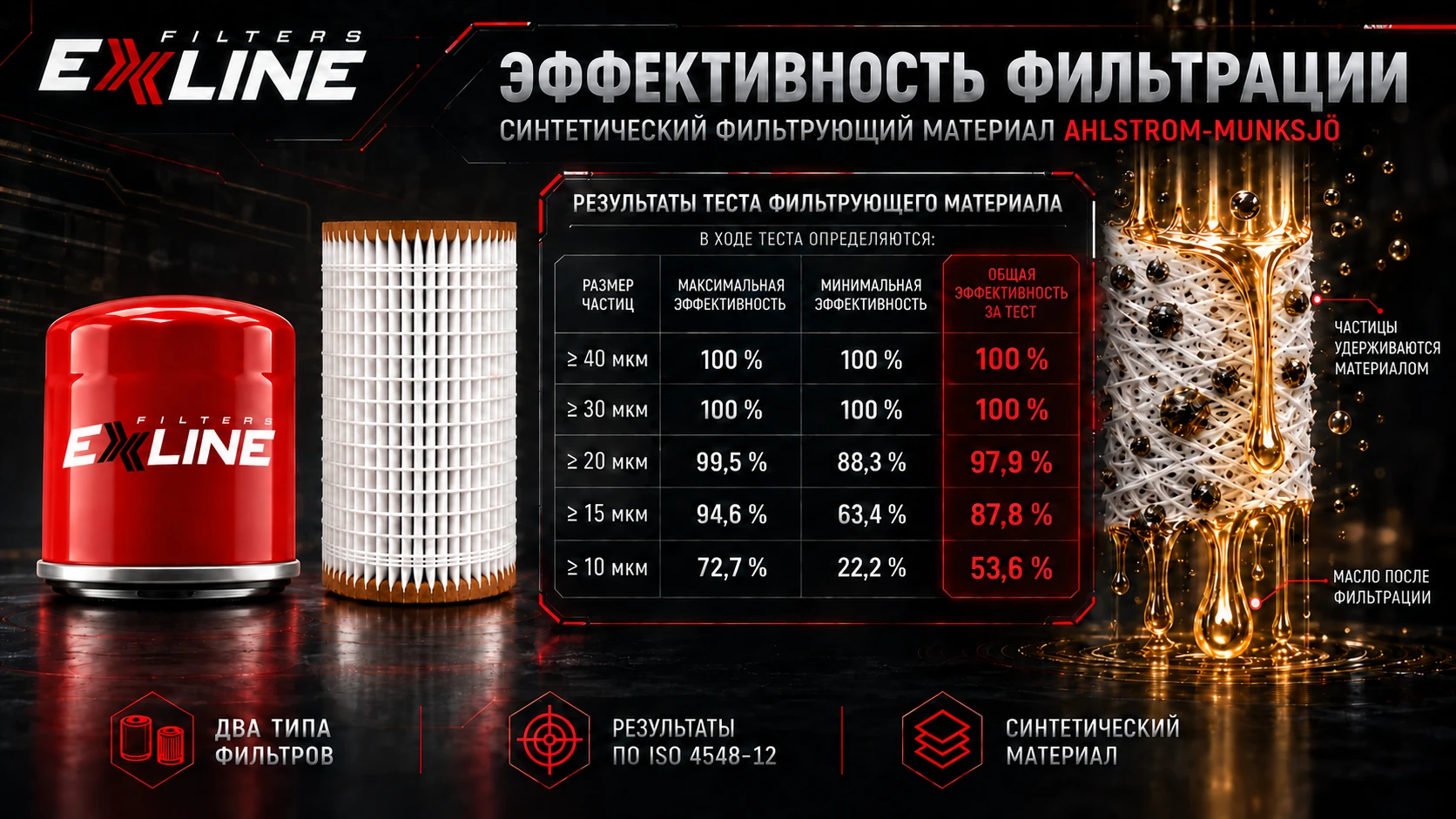 Масляные фильтры EXLINE скоро в продаже