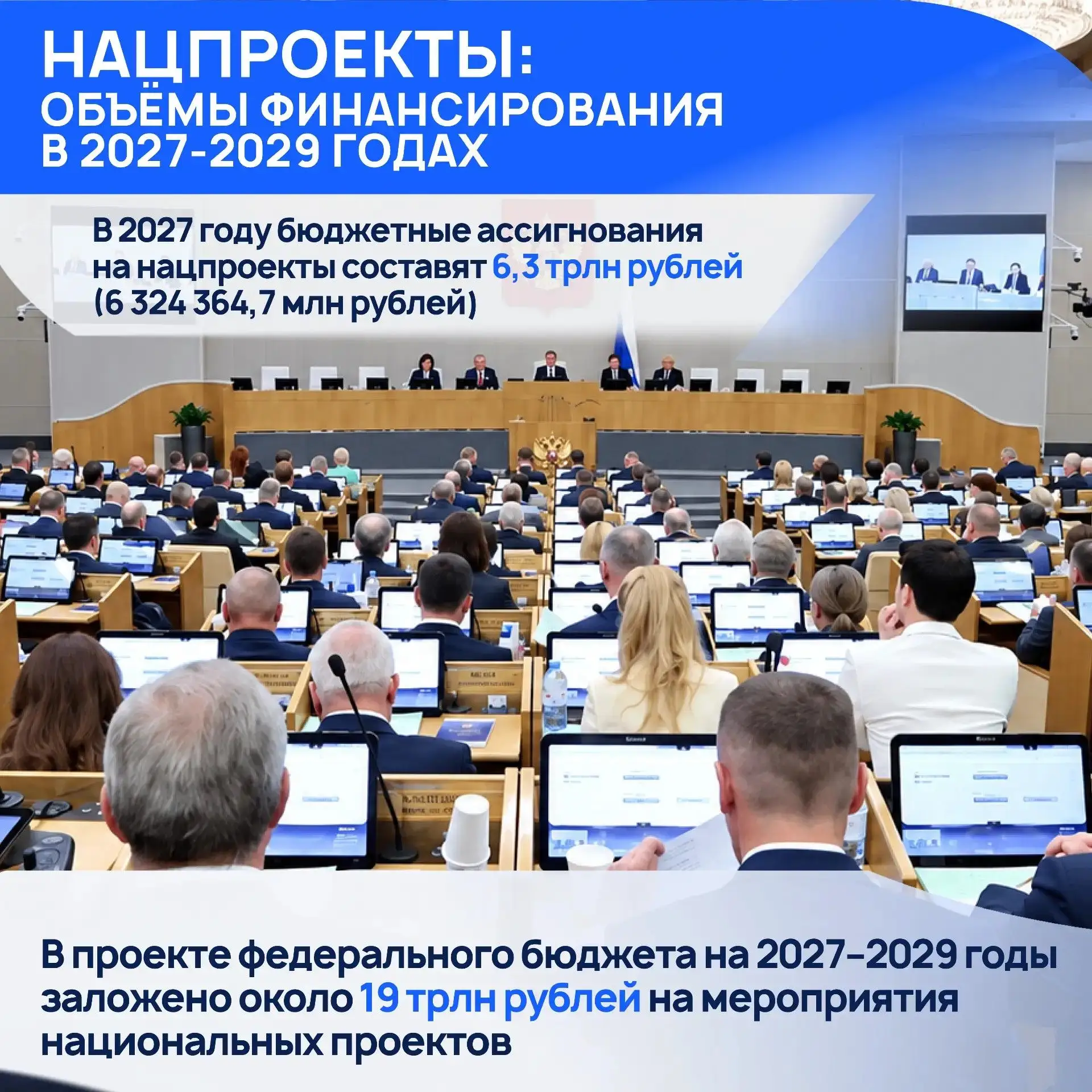 Расходы бюджета Российской Федерации на нацпроекты в 2027 году