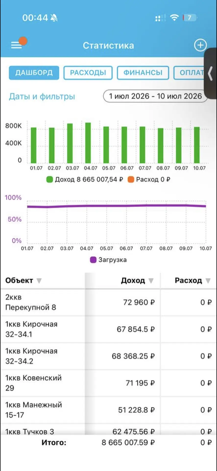 8,5 🍋 за первые 10 дней июля. 

Пацаны это мощь. Хочу публично сказать о том, что вы тигровые акулы