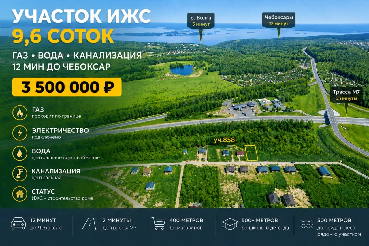 Участок 9,6 соток, ИЖС, КП «Империал» (Чебоксарский район, 5 мин рядом с Волгой). Электричество, Газ