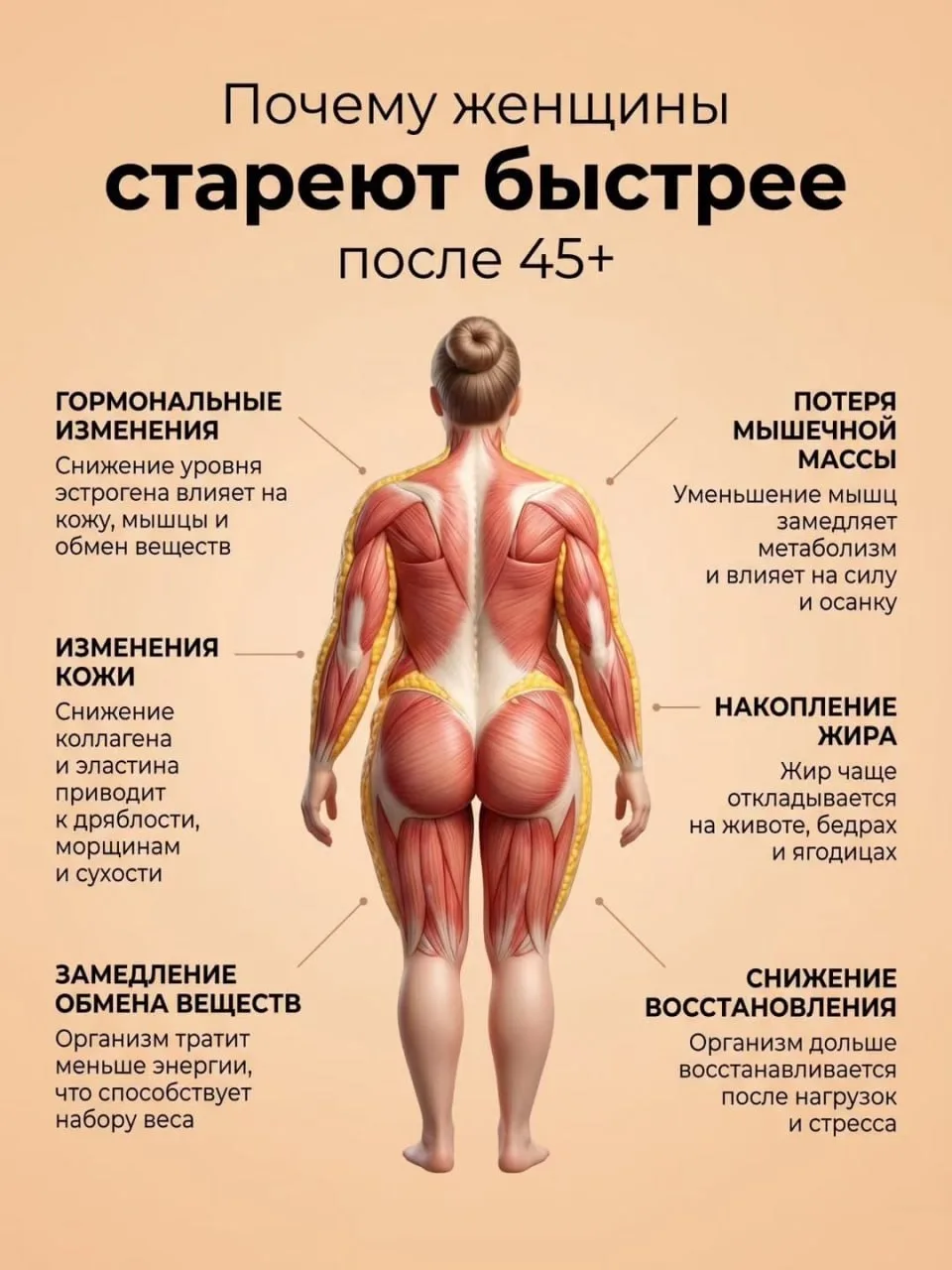 Почему после 45 женщины так резко начинают стареть?