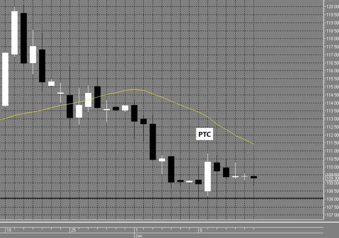 📈📉Направление для ВНУТРИДНЕВНОЙ торговли 15.06.2026 понедельник.

⬇️ РТС Шорт    
Лонг на день воз