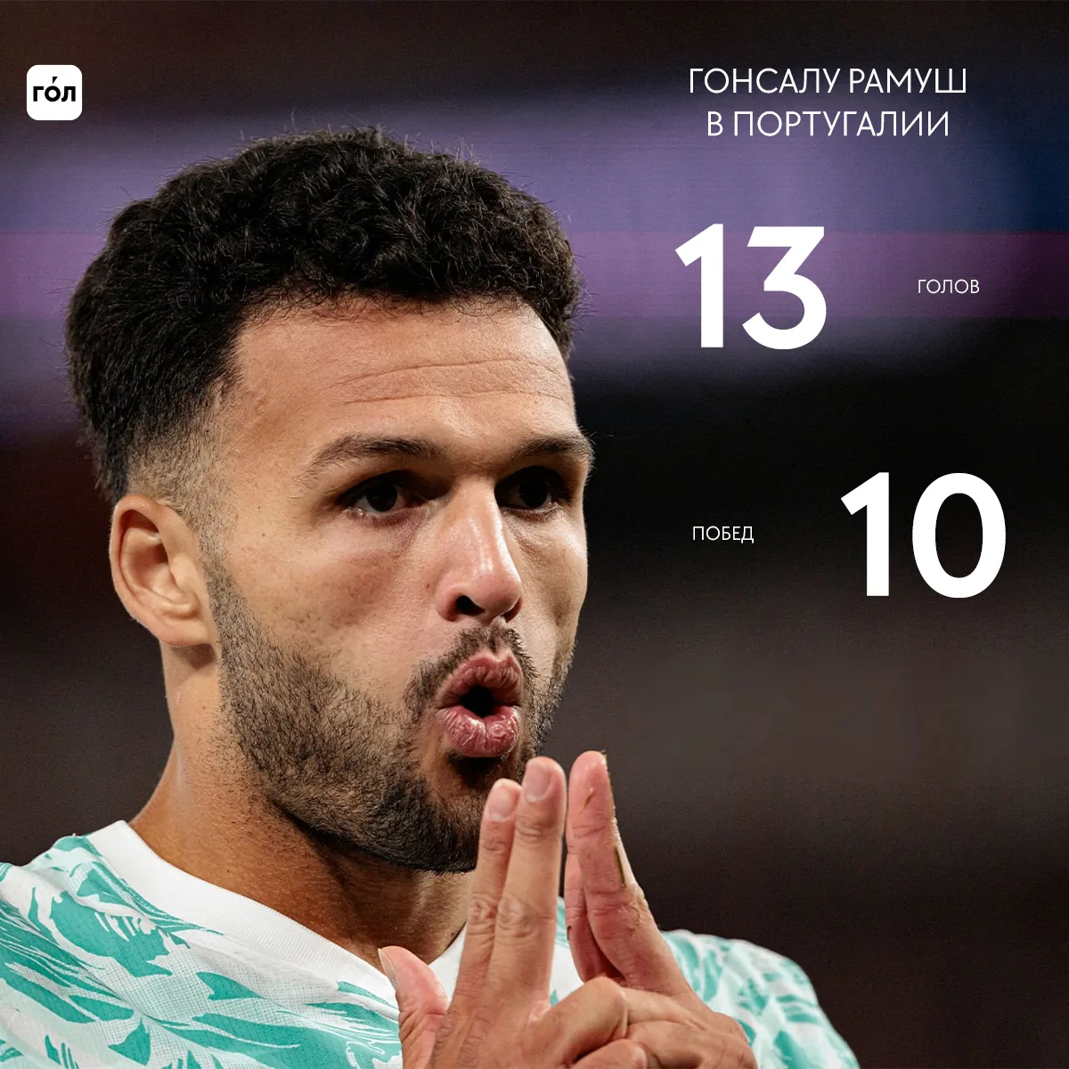 Португалия выиграла все матчи, в которых Гонсалу Рамуш забивал ⚡️🇵🇹
