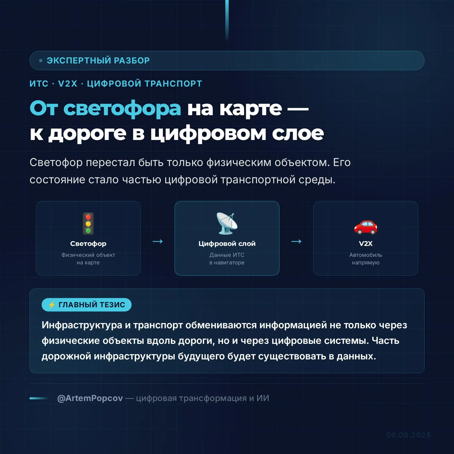 🚦 От светофора на карте — к дороге в цифровом слое