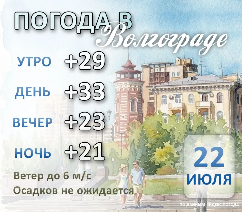 Погода в Волгограде на сегодня, 22 июля.
