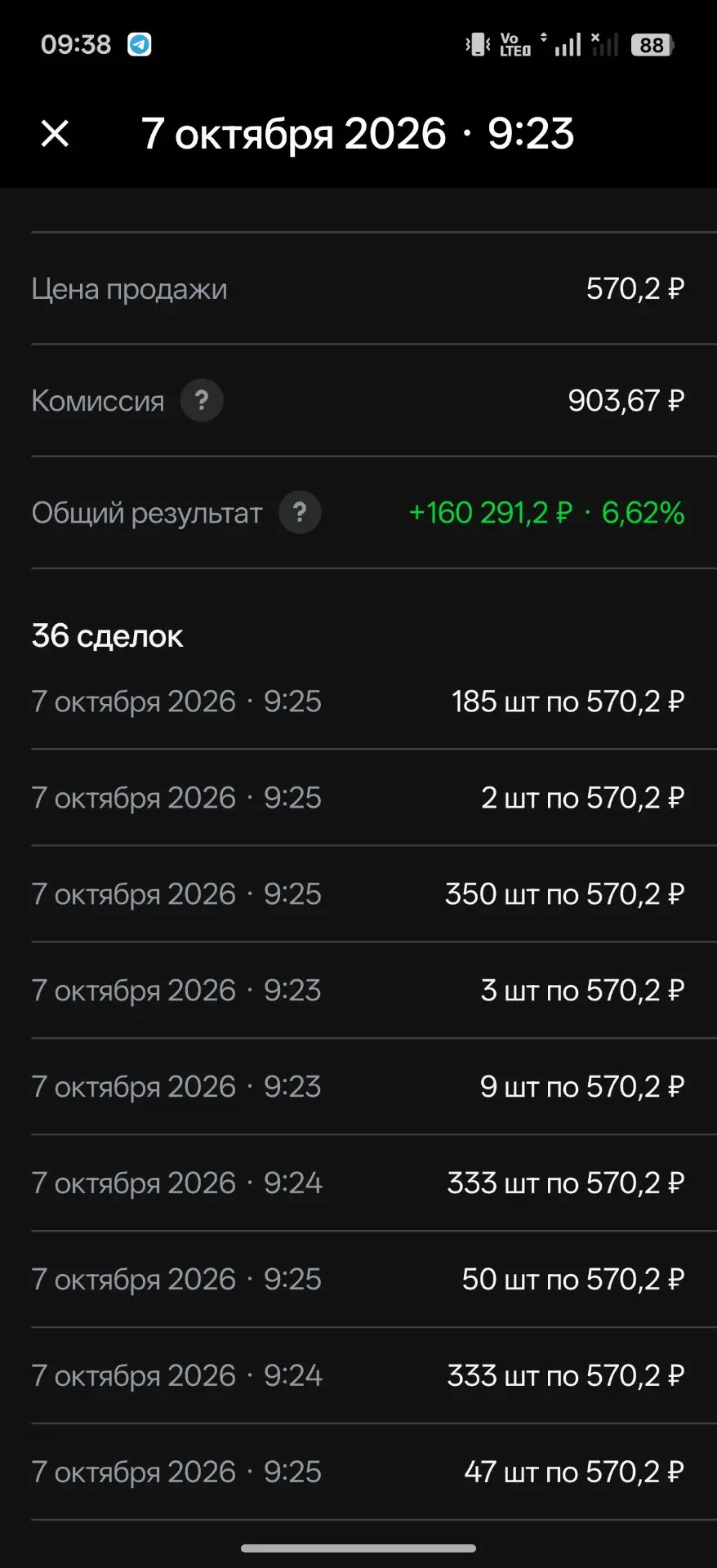 Всем привет 👋 сегодня  принял решение закрыть досрочно SFIN. Уже три недели стою в лон...