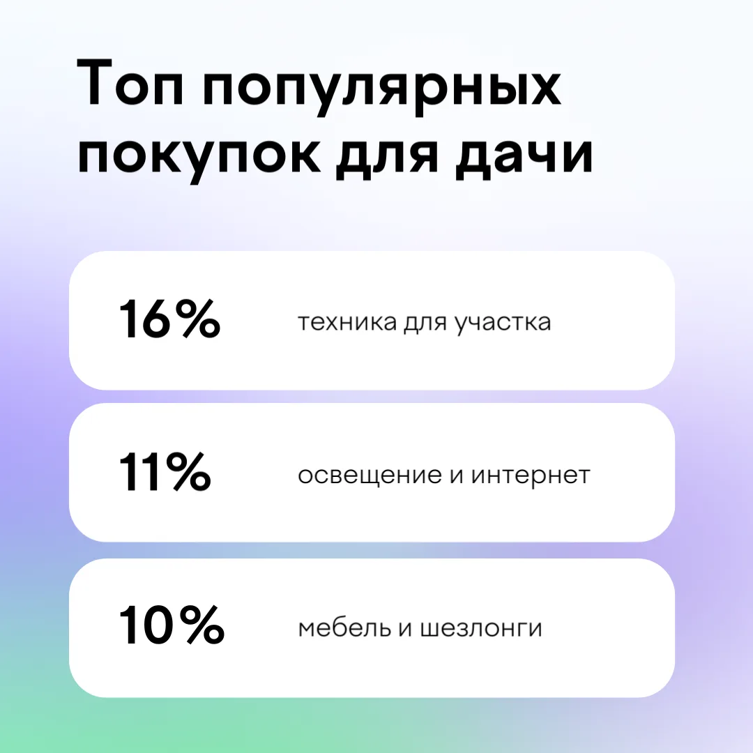 Для чего нам нужна дача? 👇

Вместе с Одноклассниками провели небольшое исследование и узнали кое-чт