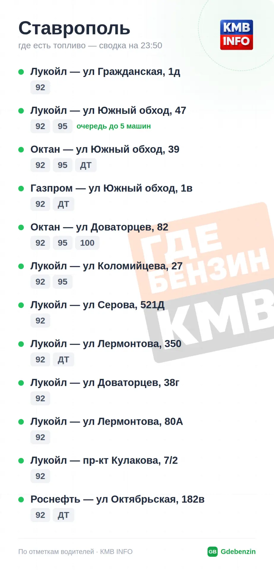 Изображение 1 к публикации «Где Бензин? ДТП • КМВ и Ставрополье • Пятигорск»