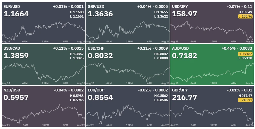 🌎#fx