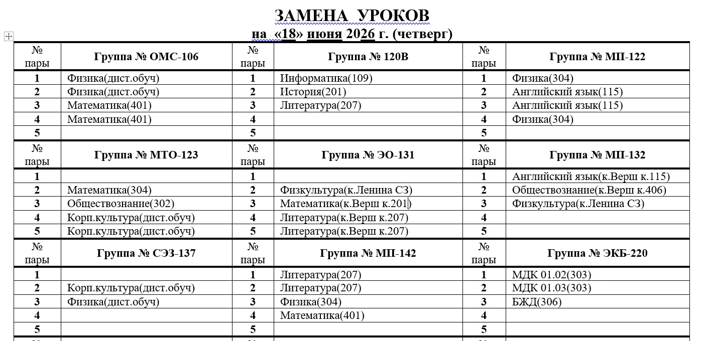 Изменения в расписании на завтра на 18.06 у групп 122, 131 и 142
