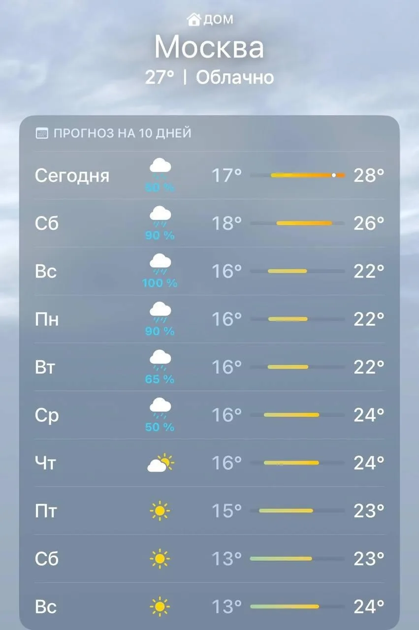В Москве 11 и 12 июля ожидается мощный ливень с грозой, градом и шквалистым ветром